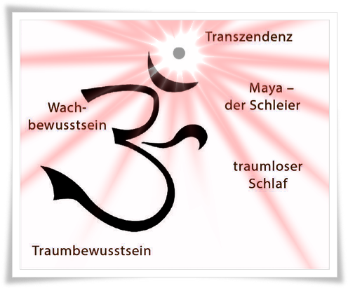 OM-Symbol Beschreibung